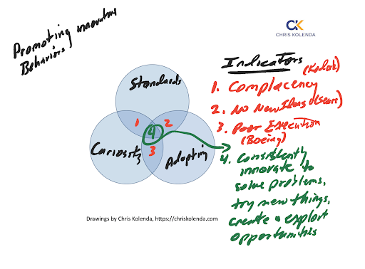 Chart on promoting innovative behaviors.